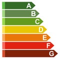 Energy efficiency rating. Royalty Free Stock Photo