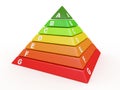 Energy efficiency rating. 3d Royalty Free Stock Photo