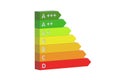 Energy efficiency rating chart isolated on white background