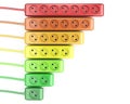 Energy efficiency rating concept. Row from color electrical extension strip.