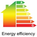 Energy efficiency rating and house ()