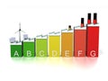 Energy Efficiency Rating in Industry Royalty Free Stock Photo
