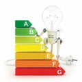 Energy efficiency rating and robot lamp