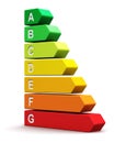 Energy efficiency rating scale