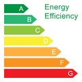 Energy efficiency rating scale, isolated on white background, vector illustration.