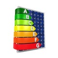 Energy Efficiency Rating and Solar Panel Royalty Free Stock Photo
