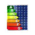 Energy Efficiency Rating and Solar Panel Royalty Free Stock Photo