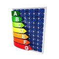 Energy Efficiency Rating and Solar Panel Royalty Free Stock Photo