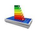 Energy Efficiency Rating on Solar Panel Royalty Free Stock Photo