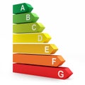 Energy efficiency rating