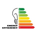 Energy efficient concept with half lightbulb icon and graph sign with energy rating
