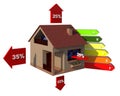 Energy efficient home construction, heat loss