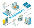 Energy electrical factory. Symbols of power electricity formation eco solar battery panels and generators vector