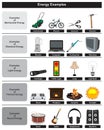 Energy examples types infographic diagram