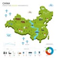 Energy industry and ecology of China Royalty Free Stock Photo