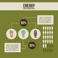 Energy infographics Royalty Free Stock Photo
