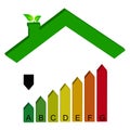 Energy label in green house