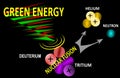 Energy from nuclear fusion