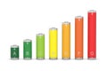 Energy performance batteries scale