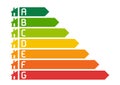 Energy Performance Certificate (EPC), Rating of Houses by Energy Efficiency Royalty Free Stock Photo