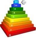 Energy Performance Certificate pyramid with arrow. Royalty Free Stock Photo