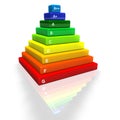 Energy Performance Certificate pyramid. Royalty Free Stock Photo