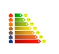 Diagram of house energy efficiency rating with smileys Royalty Free Stock Photo