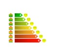 Diagram of house energy efficiency rating with funny smileys