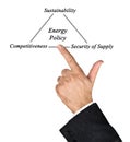 Energy Policy Royalty Free Stock Photo