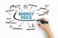 Energy Price. Electricity, Gas and Green Policy concept. Chart with keywords and icons on white background Royalty Free Stock Photo