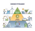 Energy pyramid with electricity consumption effective usage outline diagram