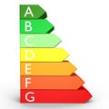 Energy rankings, front view - a 3d image Royalty Free Stock Photo