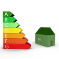 Energy rankings with a house- a 3d image Royalty Free Stock Photo