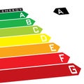 Energy rating