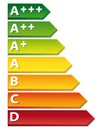 Energy rating chart.