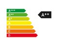 Energy Rating Graph with arrows. Energy efficiency level. Vector EPS10