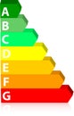 Energy ratings Royalty Free Stock Photo