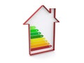 Energy saving Royalty Free Stock Photo