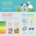 Energy saving house flat infographic: smart home eco Royalty Free Stock Photo