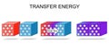 Energy transfer. law of thermodynamics Royalty Free Stock Photo