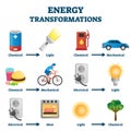Energy transformation example vector illustrations