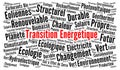 Energy transition word cloud concept in french language