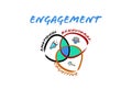 Engagement concept. Illustration on a white background