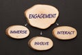 Engagement Diagram Concept