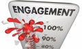 Engagement Level High Involvement Participation Thermometer Royalty Free Stock Photo