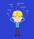 Engineer Builder Architect - With Various Thoughts Royalty Free Stock Photo