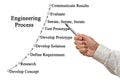 Engineering Process