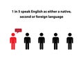 Silhouettes of five persons with the text 1 in 5 speak English as either a native, second or foreign language Royalty Free Stock Photo