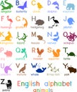 English alphabet with colored silhouettes of different cartoon animals and titles for children education Royalty Free Stock Photo