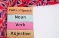 English grammar teaching by using word card Teaching aid